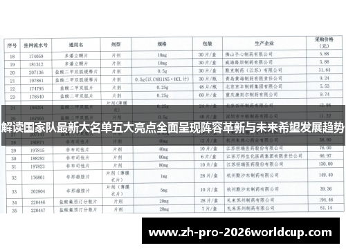 解读国家队最新大名单五大亮点全面呈现阵容革新与未来希望发展趋势 解读国家队最新大名单五大亮点全面呈现阵容革新与未来希望发展趋势