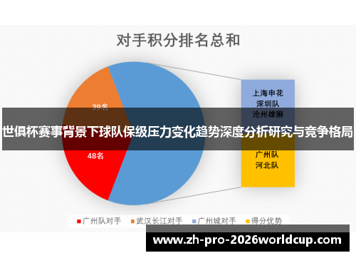 世俱杯赛事背景下球队保级压力变化趋势深度分析研究与竞争格局